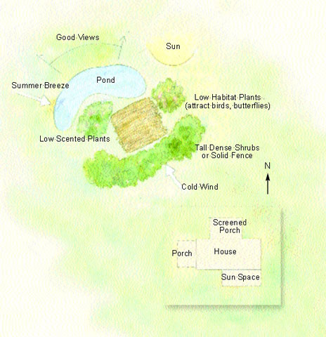 The first step in creating your outdoor room is to map out the gifts and challenges of your spot. Diagram the sun’s path, the wind directions (prevailing and storm), the best views, and any other features that you want to include or exclude. Then site and design your outdoor room to take advantage of nature’s bounty. This is an example of a site plan that showcases an ideal outdoor room.